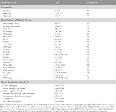 Heart rate variability in different sleep stages is associated with metabolic function and glycemic control in type 2 diabetes mellitus